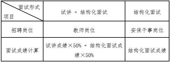 面試情況表.jpg