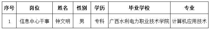 鐘文明.jpg