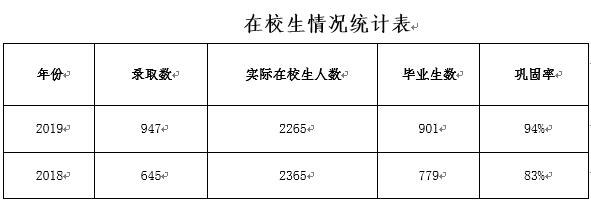 在校生情況統(tǒng)計表.jpg
