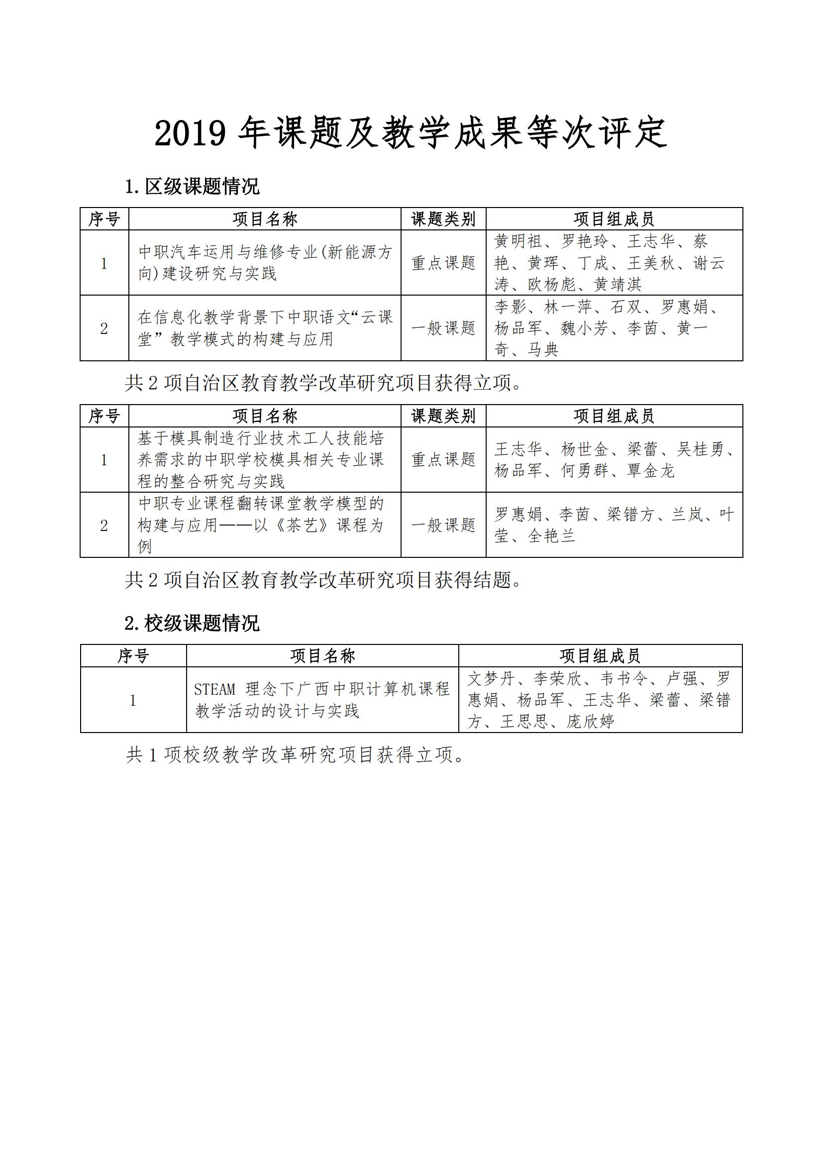 修改-2019年—2022年區(qū)級、校級課題；教學(xué)成果評定_07.jpg