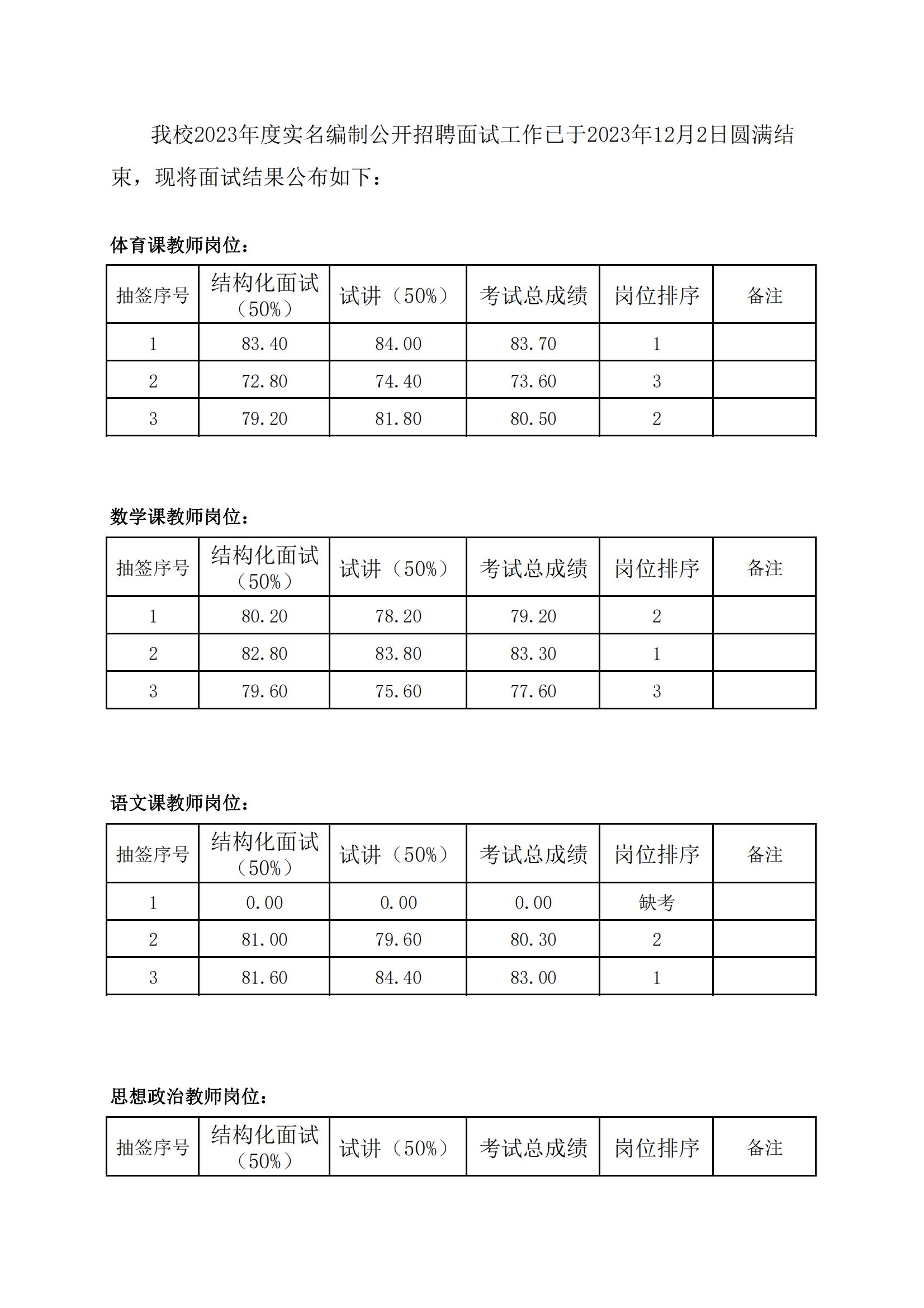 2023面試成績公告_00.jpg
