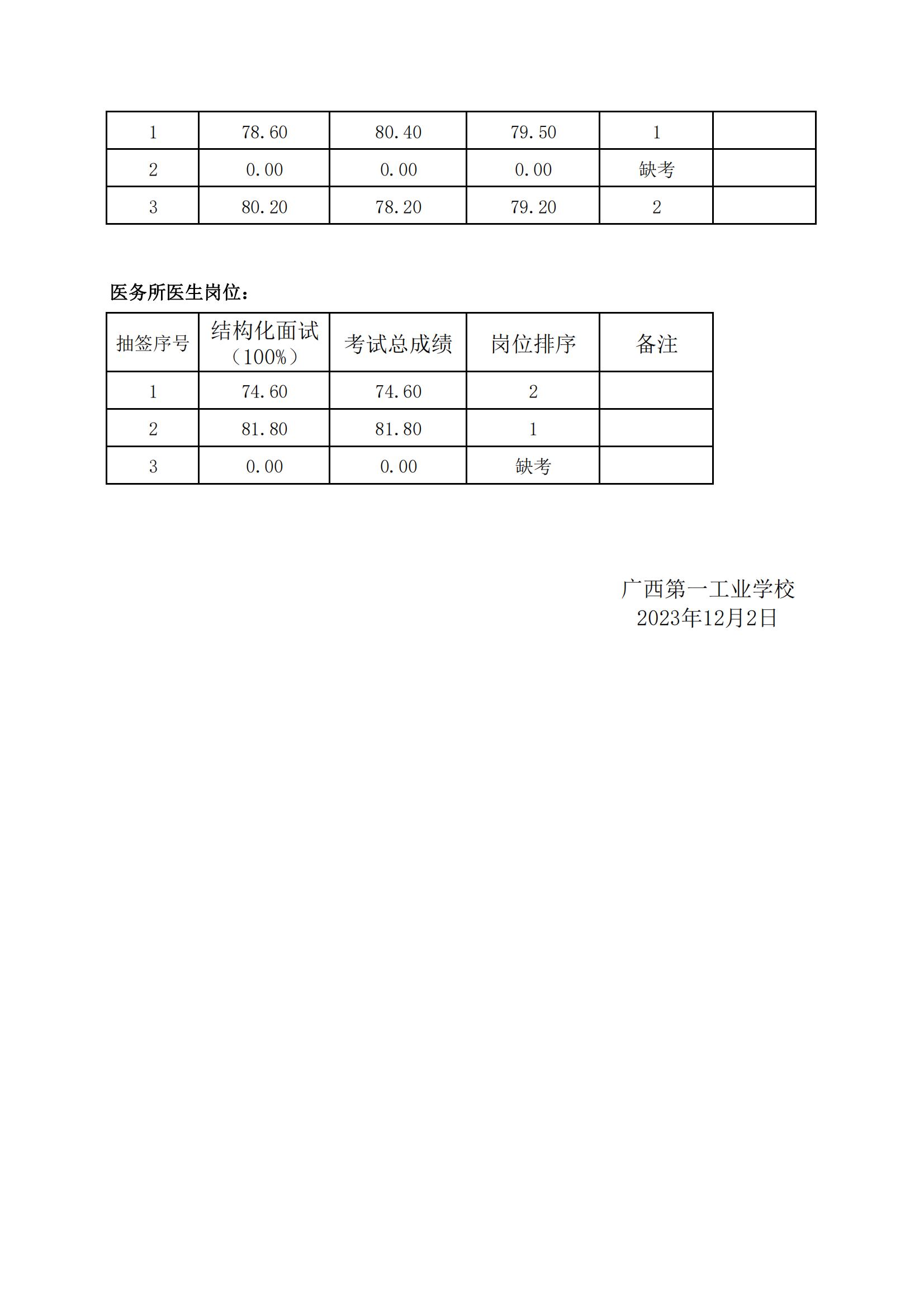 2023面試成績公告_01.jpg