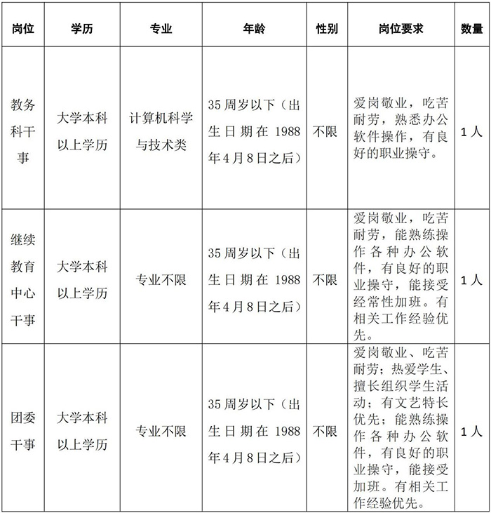 已排版-2024年公開招聘3名編外聘用行政部門干事公告_01.jpg